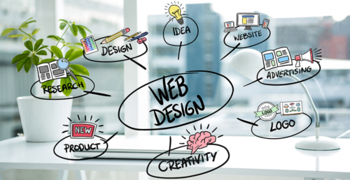 common questions about website design