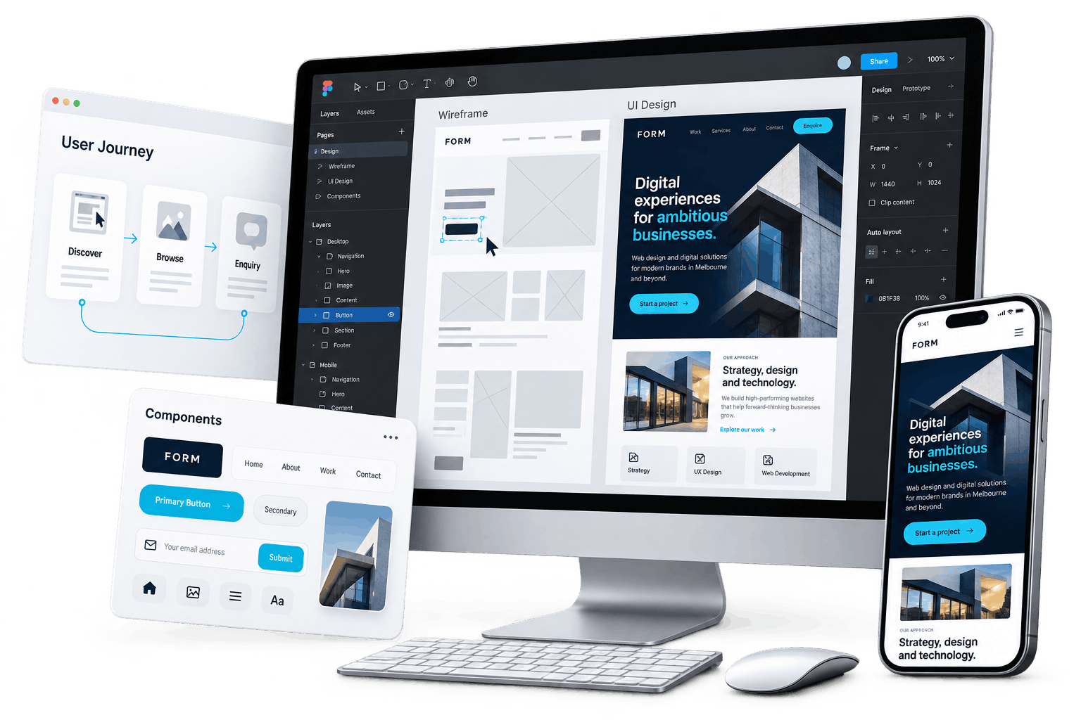 UX Web Design Process